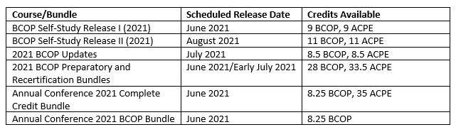 Course release dates for 2021