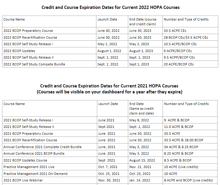 2021 and 2022 Course Release and Expiration Dates and Credits