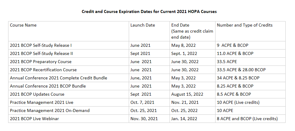 Course launch and expiration dates